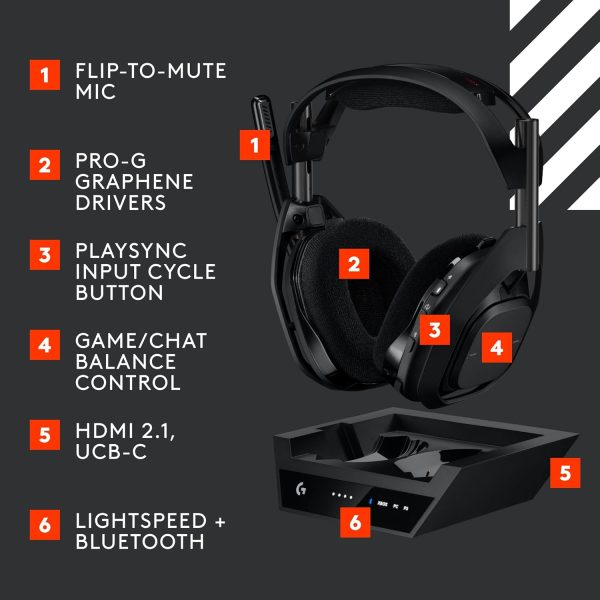Logitech G Astro A50 X Omni-Platform Wireless Gaming Headset + Base Station for PS5, Xbox, PC: PLAYSYNC Video & Audio Switcher, HDMI 2.1 4K 120Hz VRR, &lt24 bit/48 kHz, 24hr Battery, 2.4GHz &amp BT - Black - Image 11