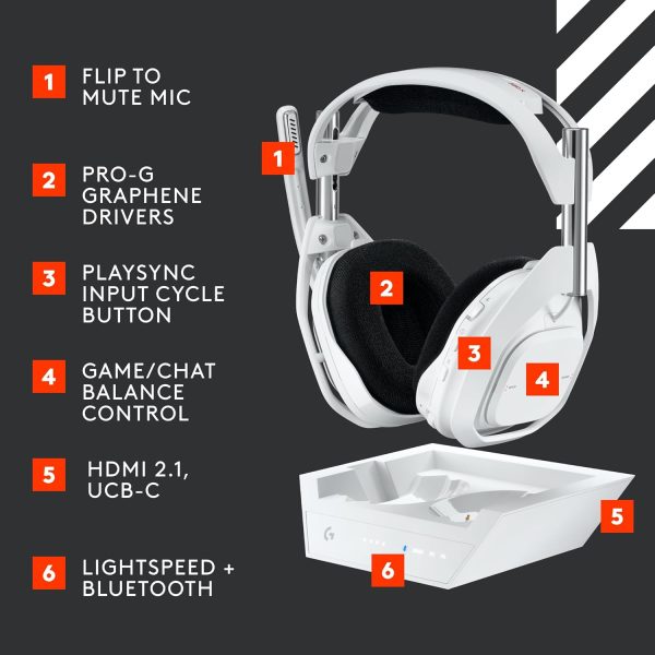 Logitech G Astro A50 X Omni-Platform Wireless Gaming Headset + Base Station for PS5, Xbox, PC: PLAYSYNC Video & Audio Switcher, HDMI 2.1 4K 120Hz VRR, &lt24 bit/48 kHz, 24hr Battery, 2.4GHz &amp BT - Black - Image 28